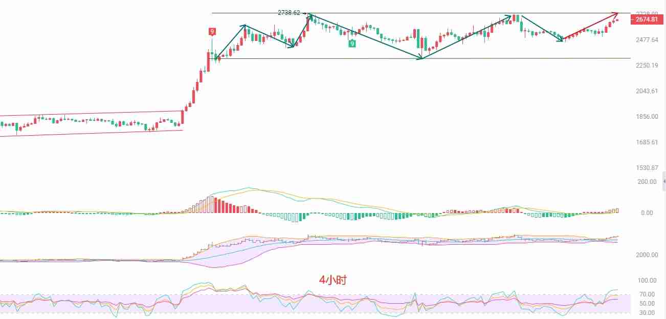 2025.5.28以太坊(ETH)最新行情分析:箱体震荡中的机会与风险